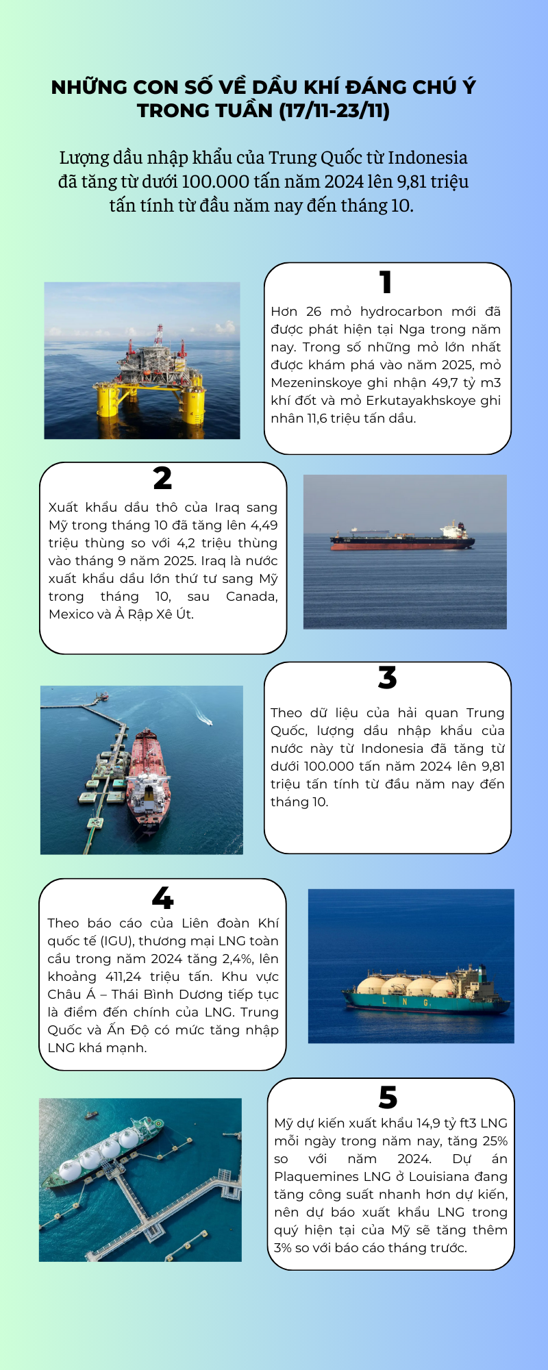 [Infographic] Những con số về dầu khí đáng chú ý trong tuần (17/11 - 23/11)