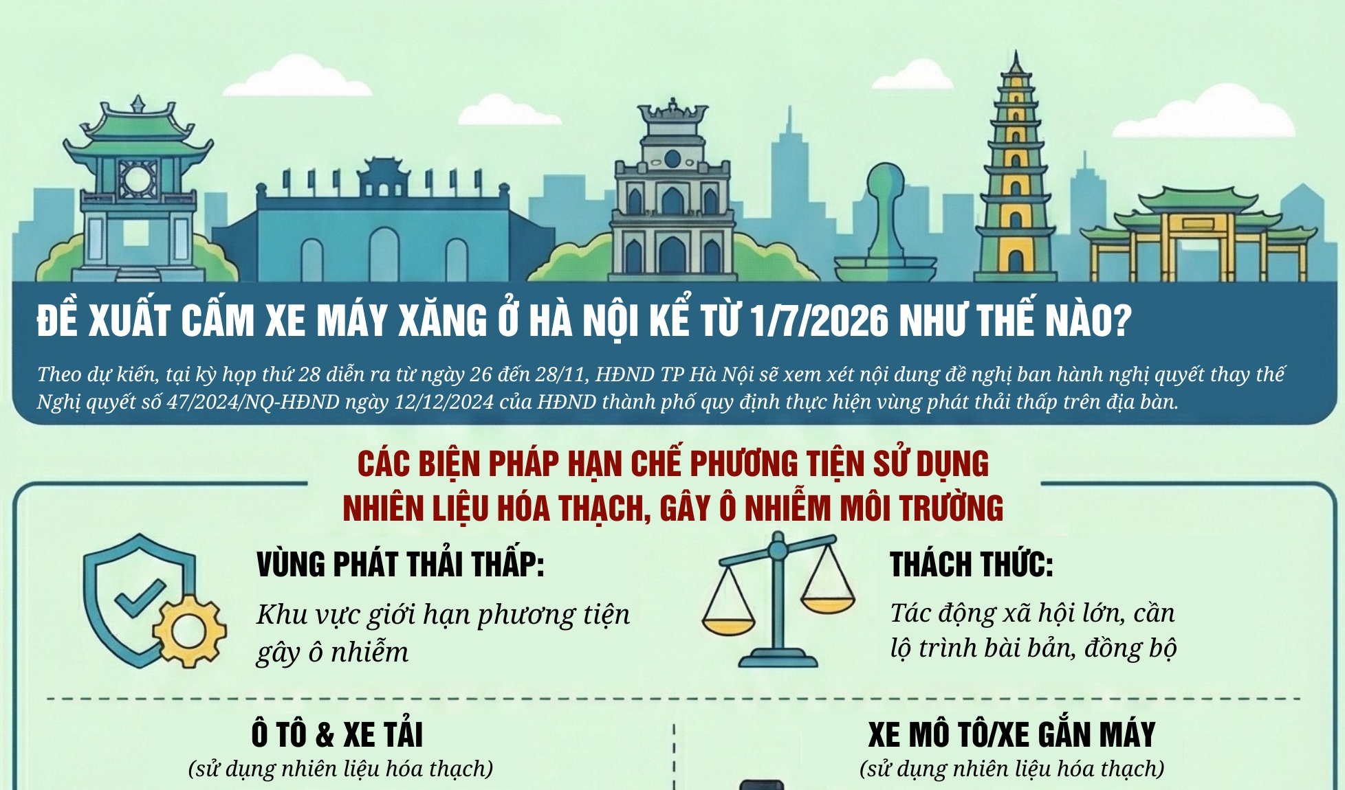 [Infographic] Đề xuất cấm xe máy xăng ở Hà Nội từ 1/7/2026 như thế nào?