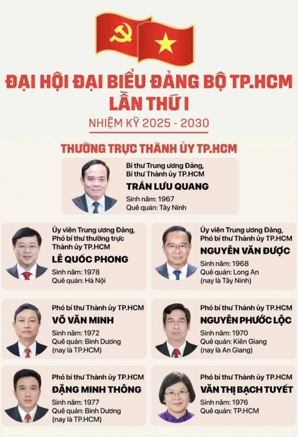 Ông Trần Lưu Quang được chỉ định giữ chức Bí thư Thành ủy TP HCM nhiệm kỳ 2025-2030