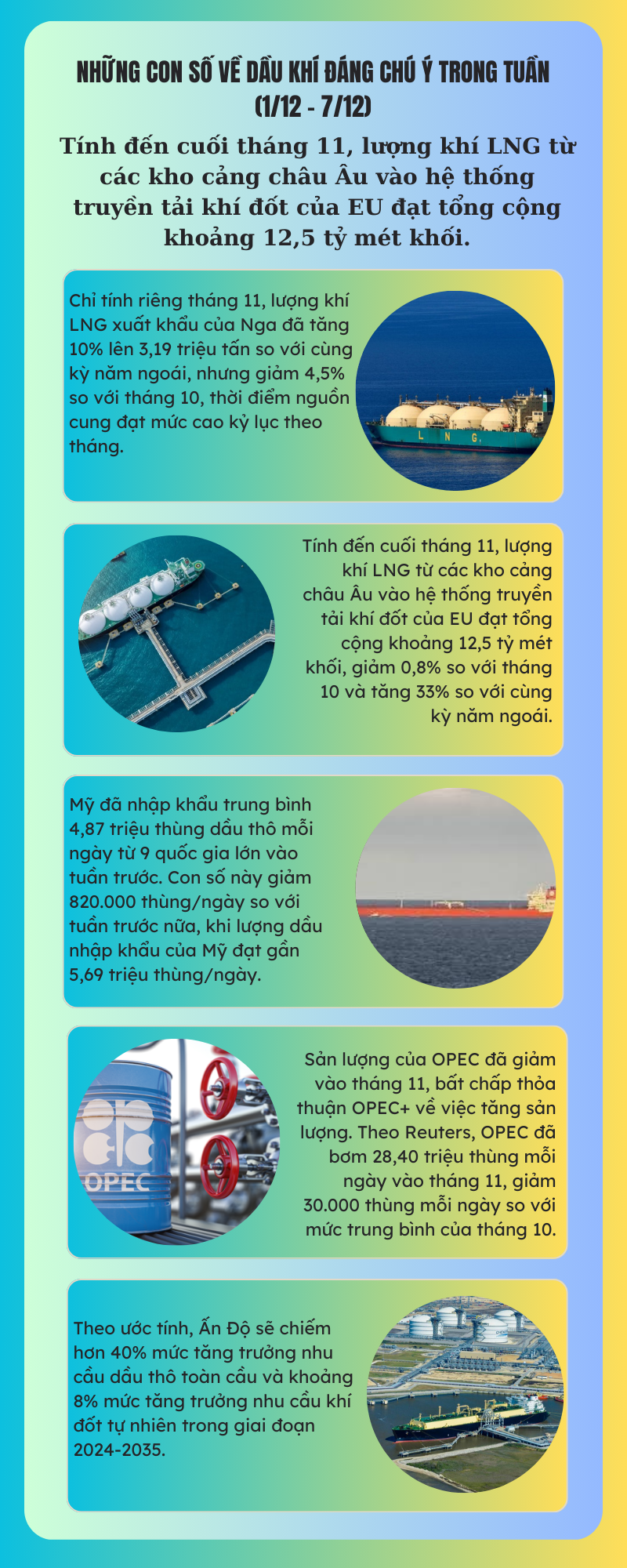 [Infographic] Những con số về dầu khí đáng chú ý trong tuần (1/12 - 7/12)