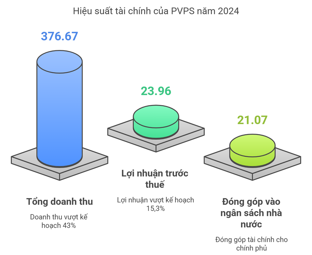 PV Power Services hướng tới vị trí số 1 ngành bảo dưỡng sửa chữa nhà máy điện Việt Nam