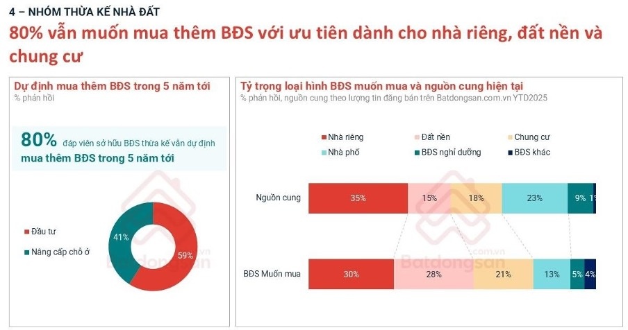 Bất động sản ở thực mở chu kỳ tăng trưởng 2026
