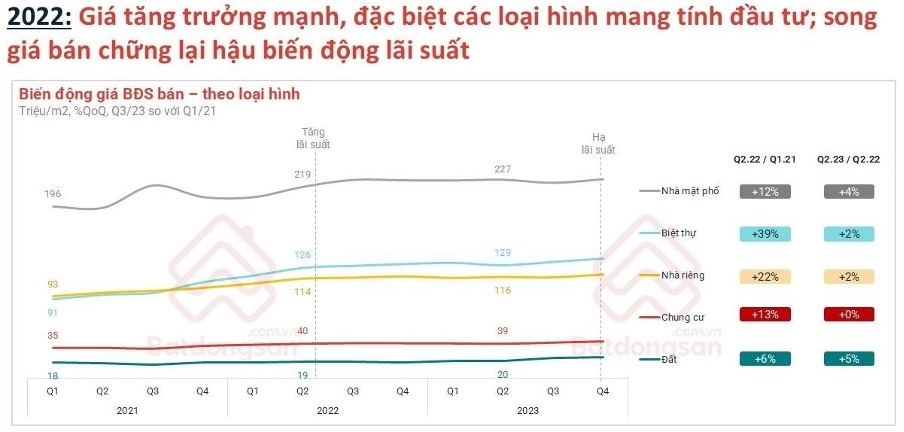 Bất động sản ở thực mở chu kỳ tăng trưởng 2026