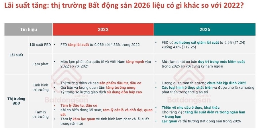 Bất động sản ở thực mở chu kỳ tăng trưởng 2026