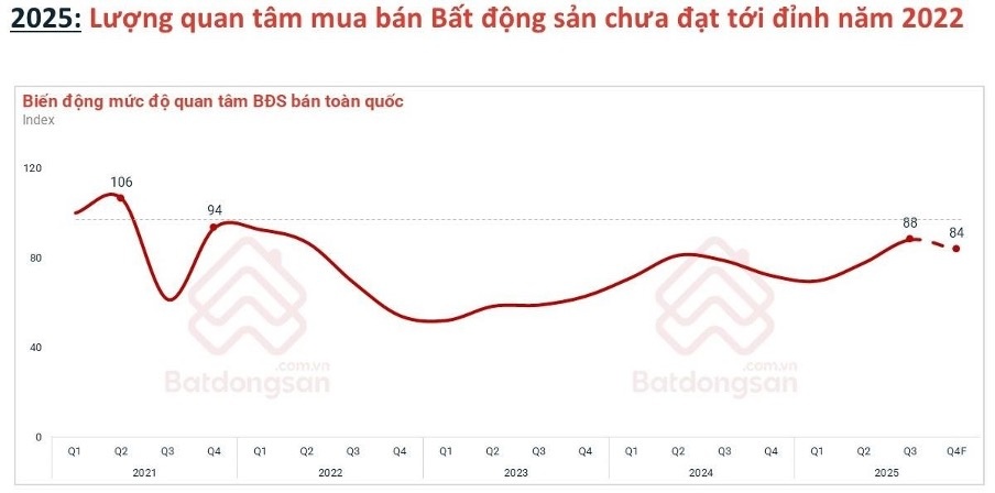 Bất động sản ở thực mở chu kỳ tăng trưởng 2026