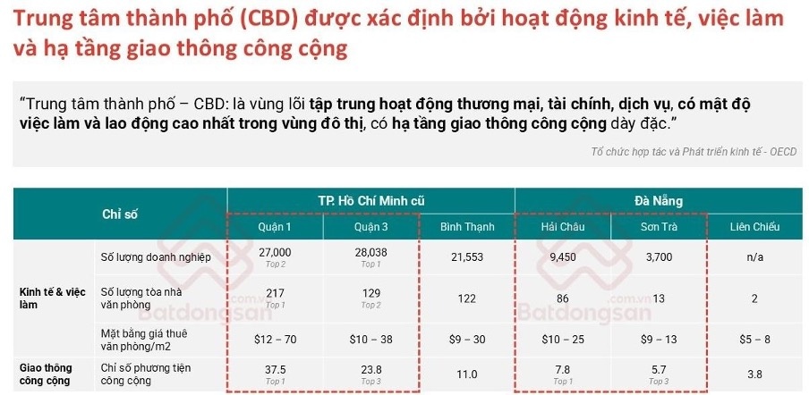Bất động sản ở thực mở chu kỳ tăng trưởng 2026
