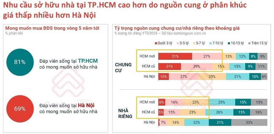 Bất động sản ở thực mở chu kỳ tăng trưởng 2026