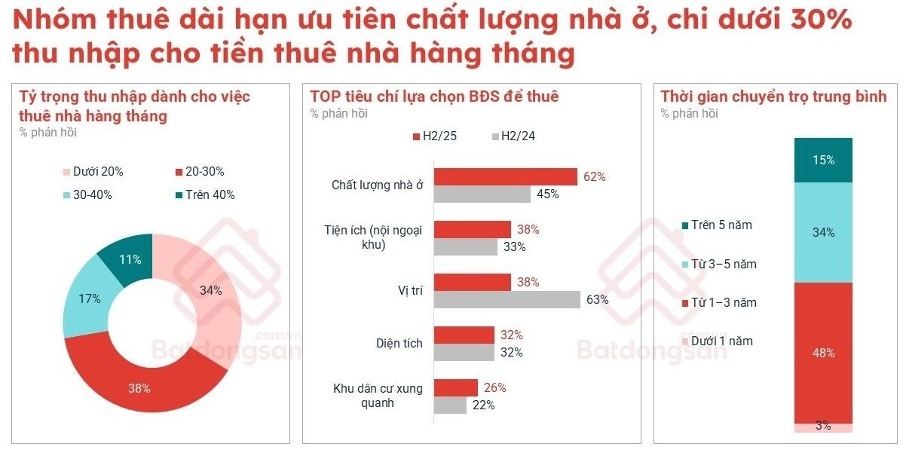 Bất động sản ở thực mở chu kỳ tăng trưởng 2026