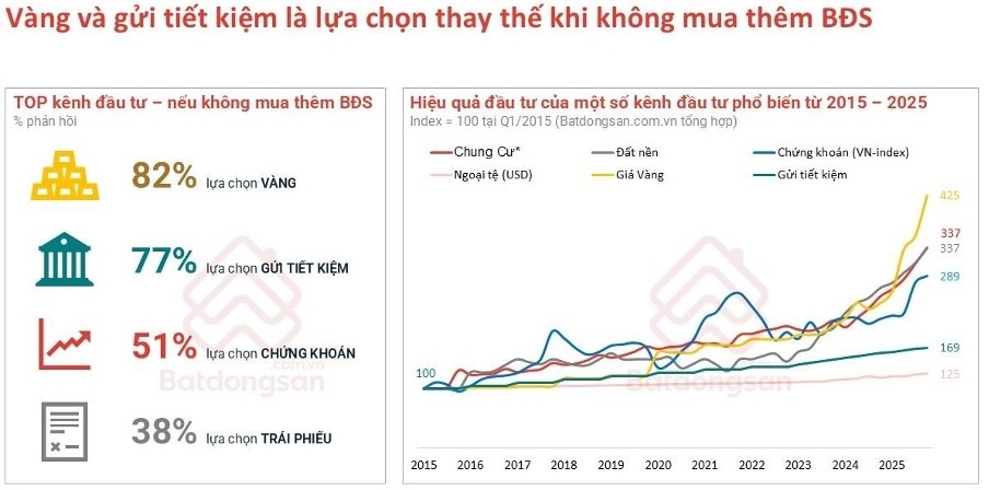 Bất động sản ở thực mở chu kỳ tăng trưởng 2026