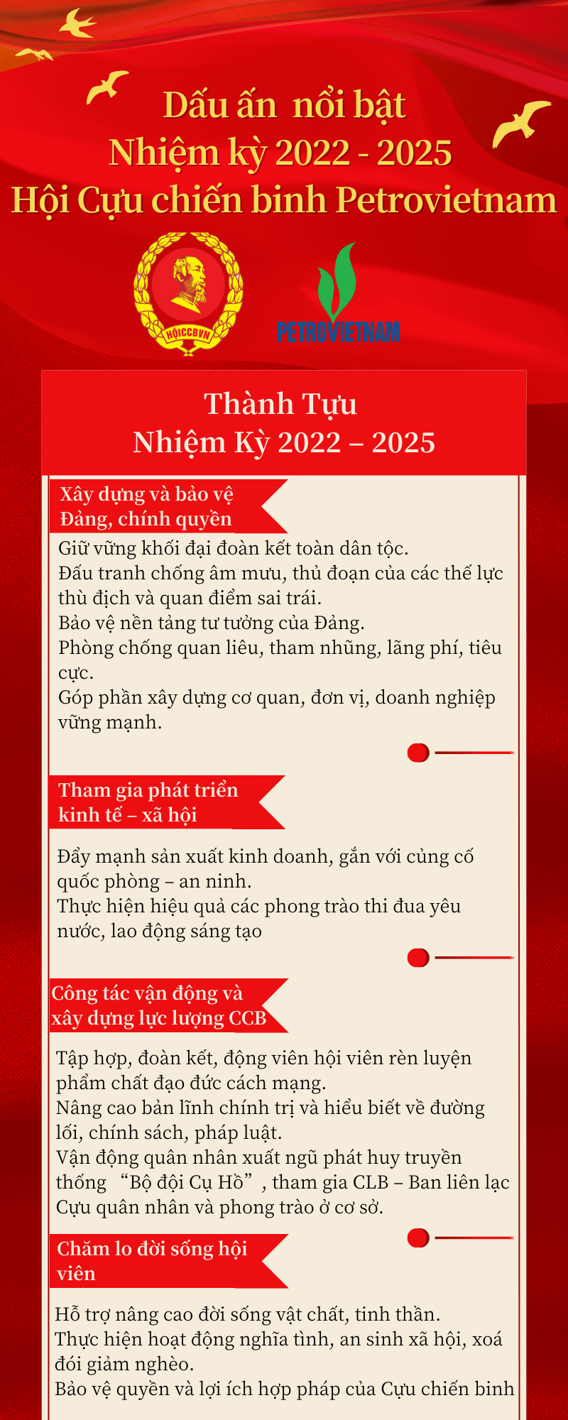 [Infographic] Dấu ấn nổi bật nhiệm kỳ 2022   2025 của Hội CCB Petrovietnam