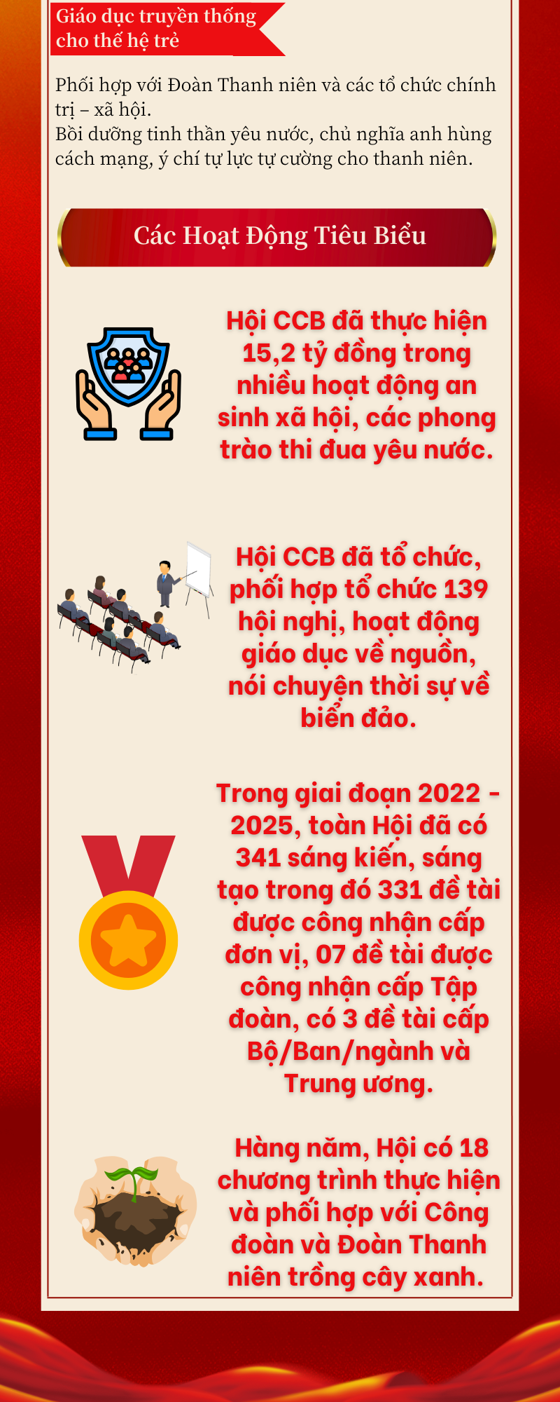 [Infographic] Dấu ấn nổi bật nhiệm kỳ 2022   2025 của Hội CCB Petrovietnam