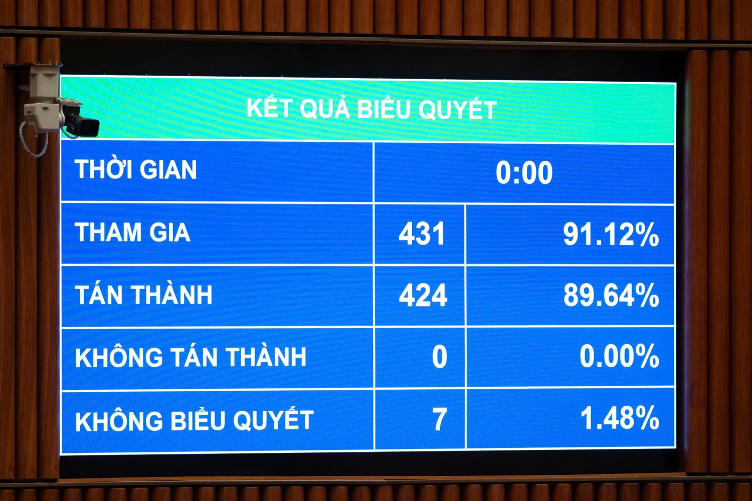Quốc hội thông qua Luật sửa đổi 15 luật trong lĩnh vực nông nghiệp và môi trường