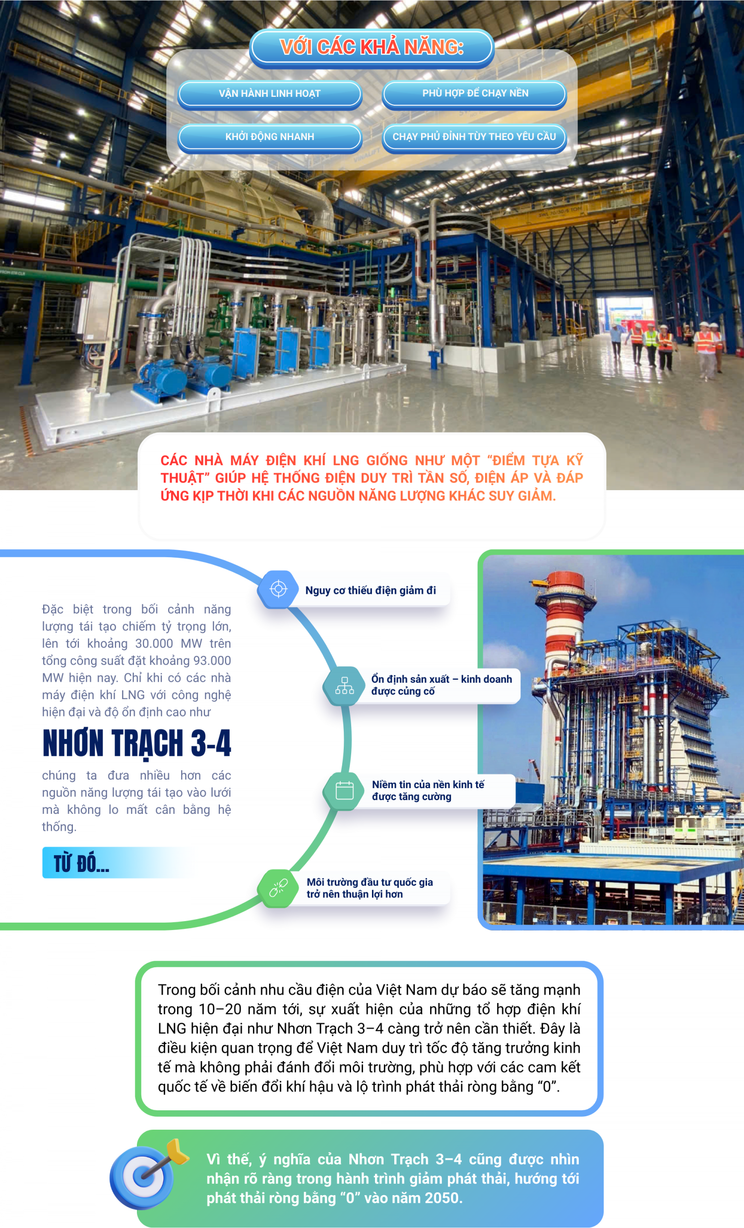 [E-magazine] Nhơn Trạch 3&4: Nguồn điện LNG tiên phong đảm bảo an ninh năng lượng quốc gia