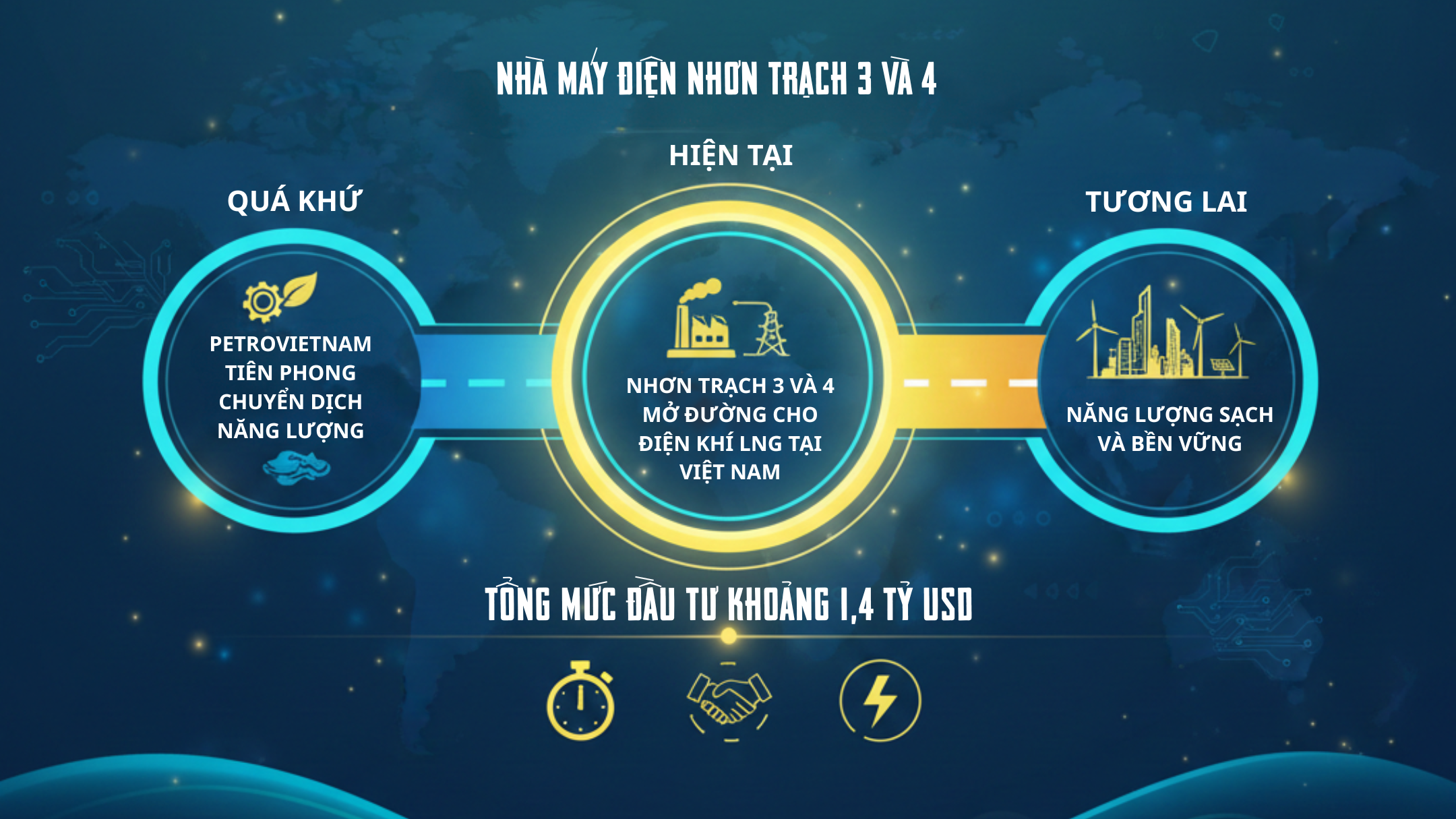 [Infographic] Cụm nhà máy tiên phong mở đường kỷ nguyên điện khí LNG Việt Nam