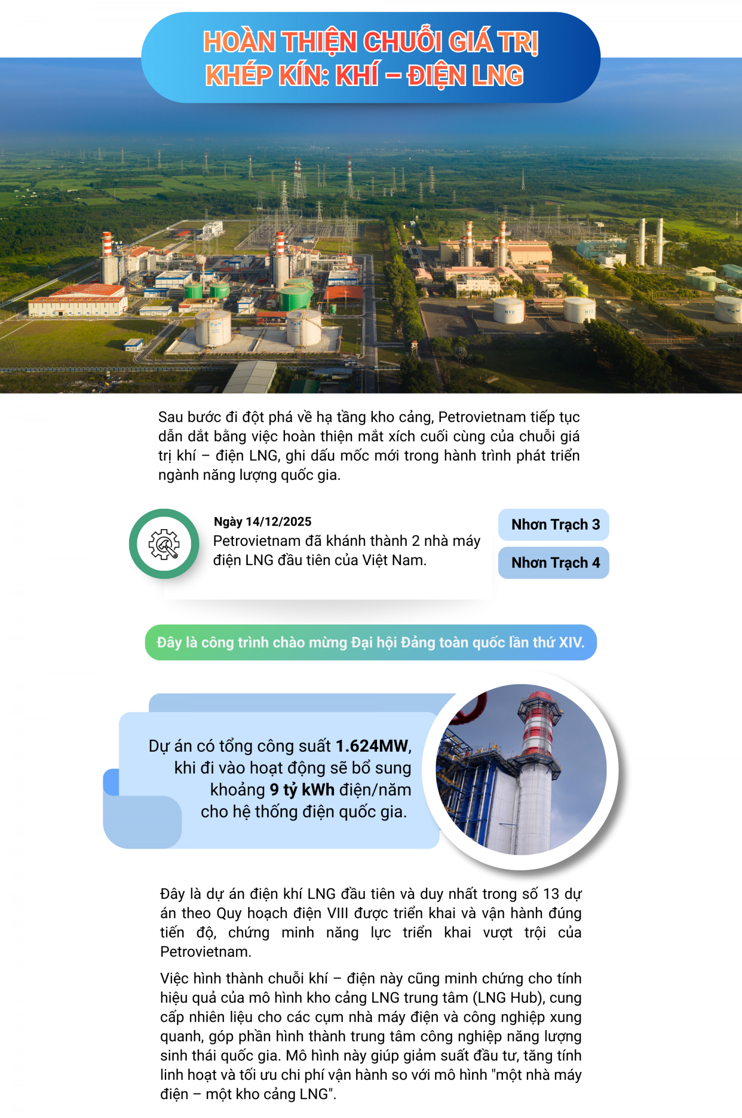 [E-magazine] Petrovietnam khẳng định năng lực tiên phong trong chuỗi giá trị khí – điện LNG