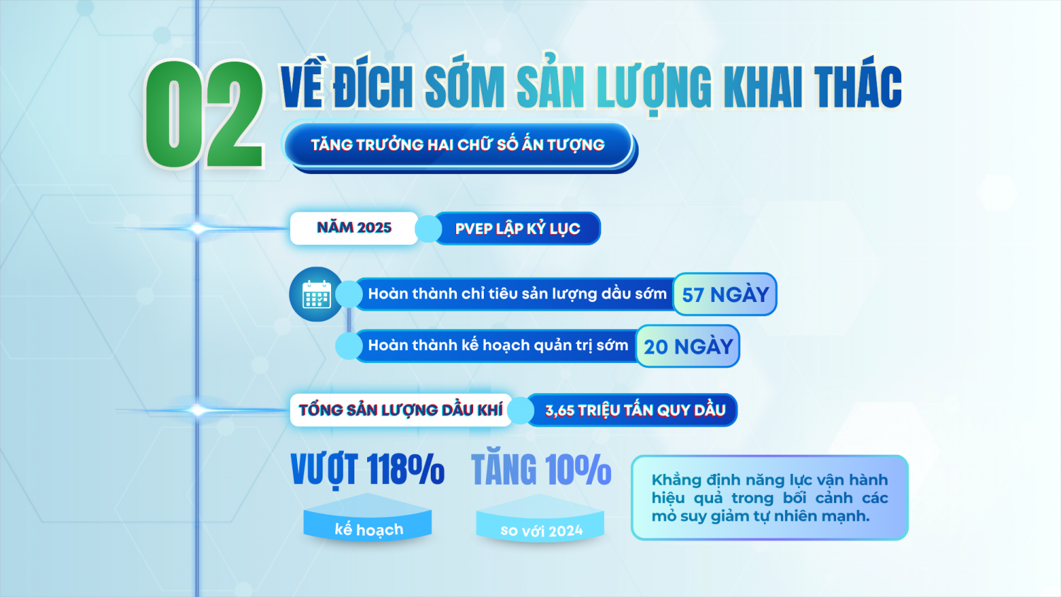 10 SỰ KIỆN – THÀNH TÍCH NỔI BẬT CỦA PVEP NĂM 2025