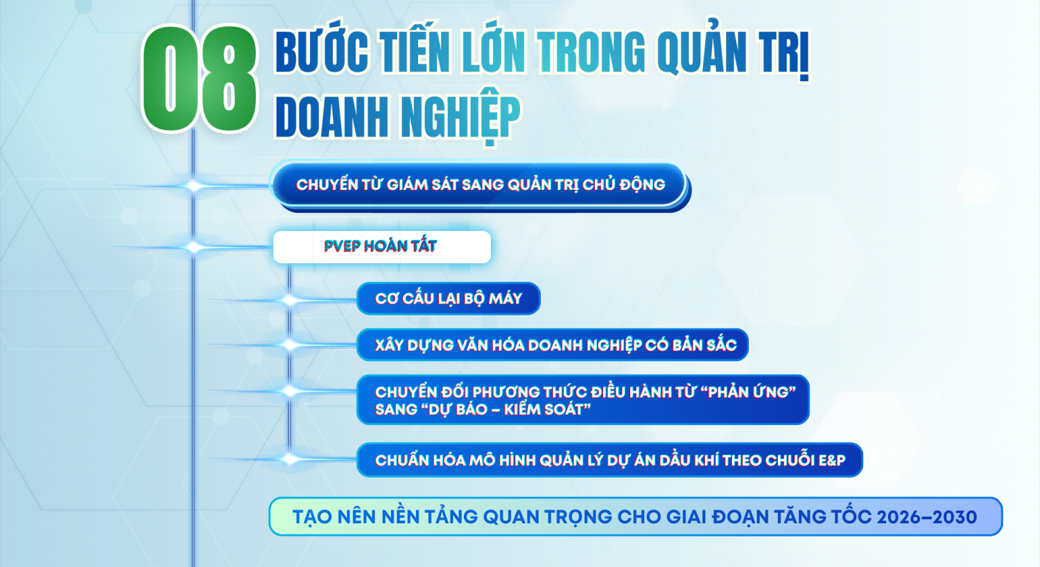 10 SỰ KIỆN – THÀNH TÍCH NỔI BẬT CỦA PVEP NĂM 2025