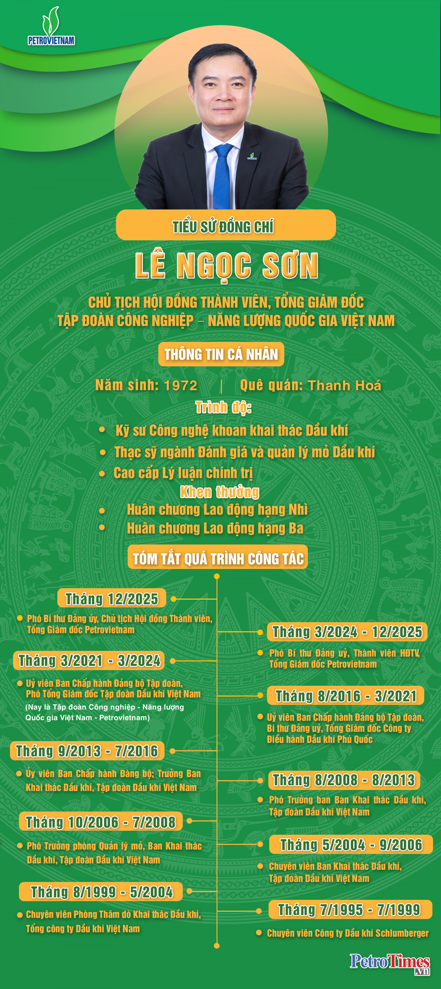 Đồng chí Lê Ngọc Sơn giữ chức vụ Chủ tịch Hội đồng Thành viên Petrovietnam