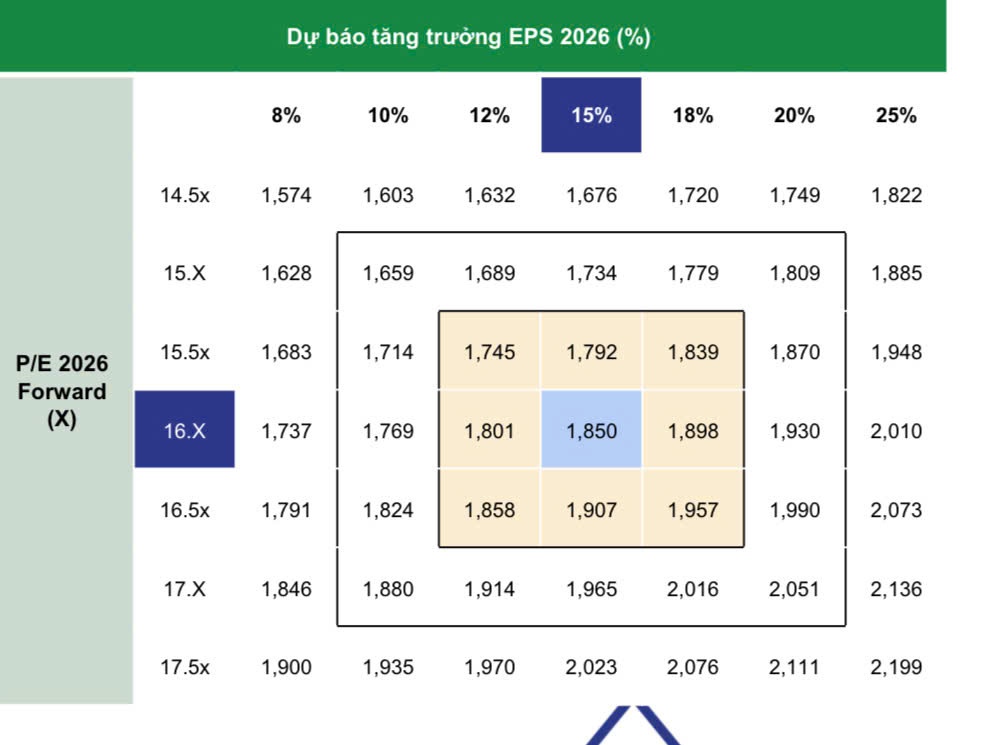 Chỉ số VN-Index được dự báo vượt 1.900 điểm trong năm 2026