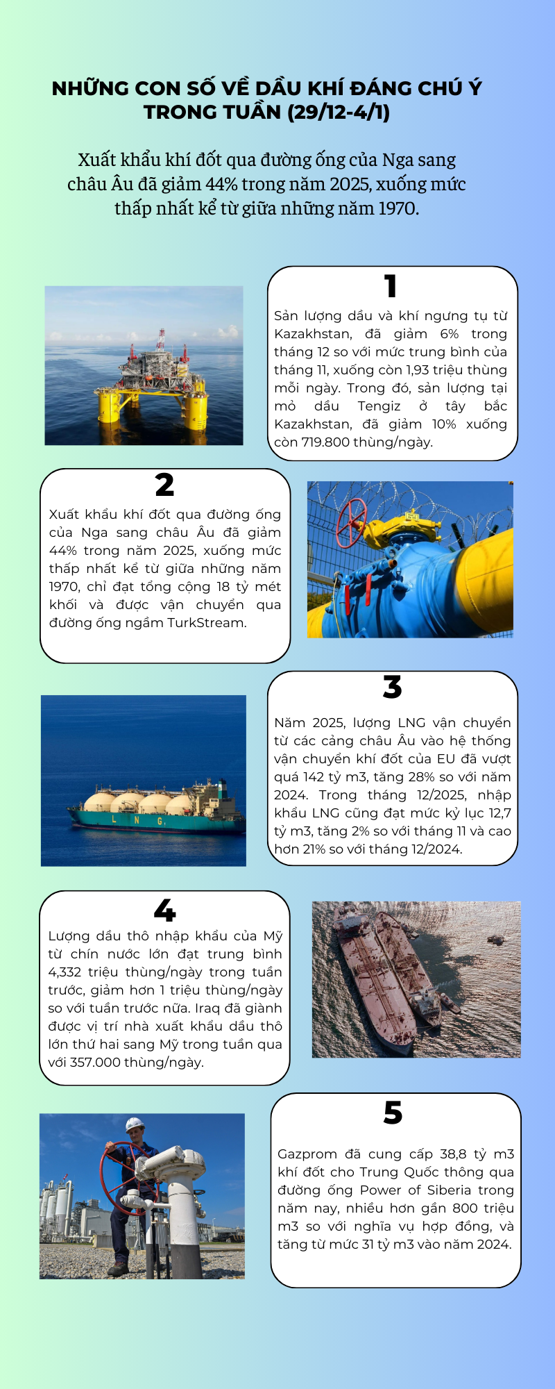 [Infographic] Những con số về dầu khí đáng chú ý trong tuần (29/12 - 4/1)