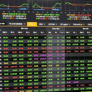 Chứng khoán 6/1: VN-Index vượt mốc 1.800 điểm, nhóm năng lượng tiếp đà tăng