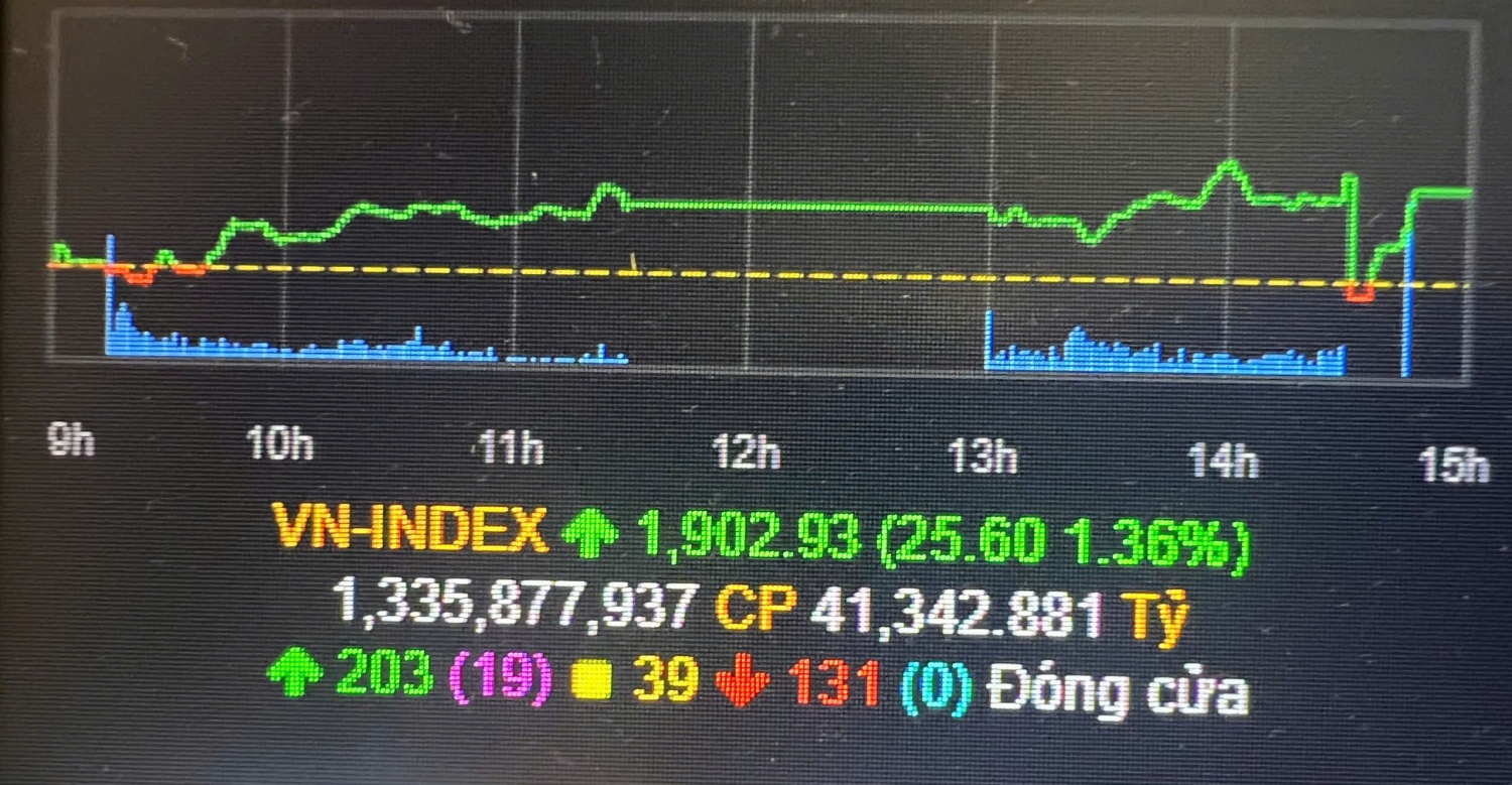 VN-Index vượt mốc 1.900 điểm, cổ phiếu năng lượng đồng loạt “tím trần”