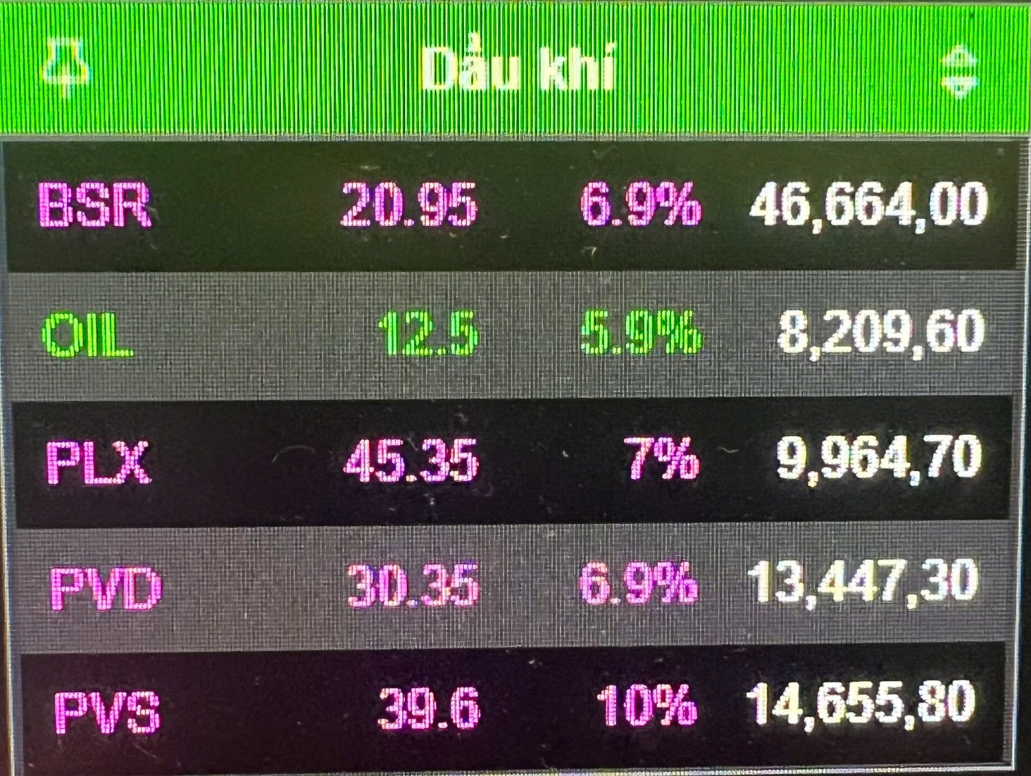 VN-Index vượt mốc 1.900 điểm, cổ phiếu năng lượng đồng loạt “tím trần”