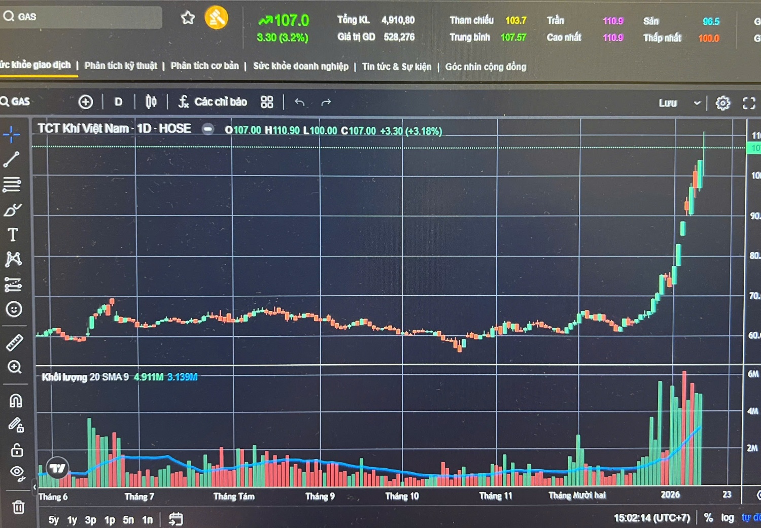 Ngành năng lượng: Điểm sáng đầu tư hấp dẫn năm 2026