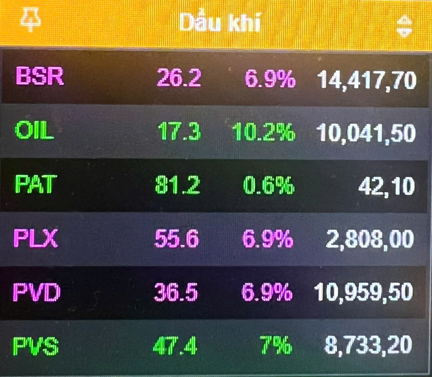 VN-Index bùng nổ phiên khai xuân, nhóm năng lượng, dầu khí đồng loạt tăng kịch trần