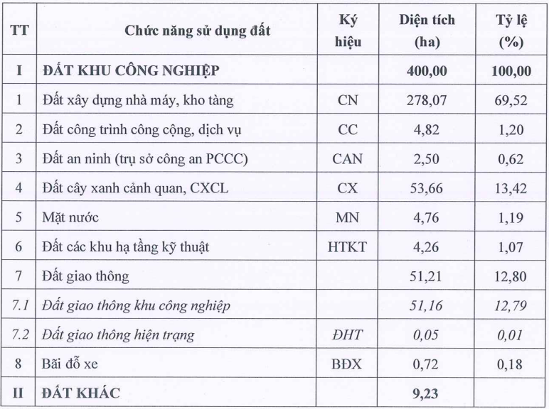 Viglacera Phú Thọ đầu tư hơn 2.500 tỷ đồng xây dựng KCN Phù Ninh