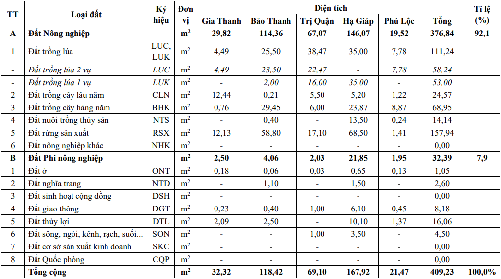 Viglacera Phú Thọ đầu tư hơn 2.500 tỷ đồng xây dựng KCN Phù Ninh