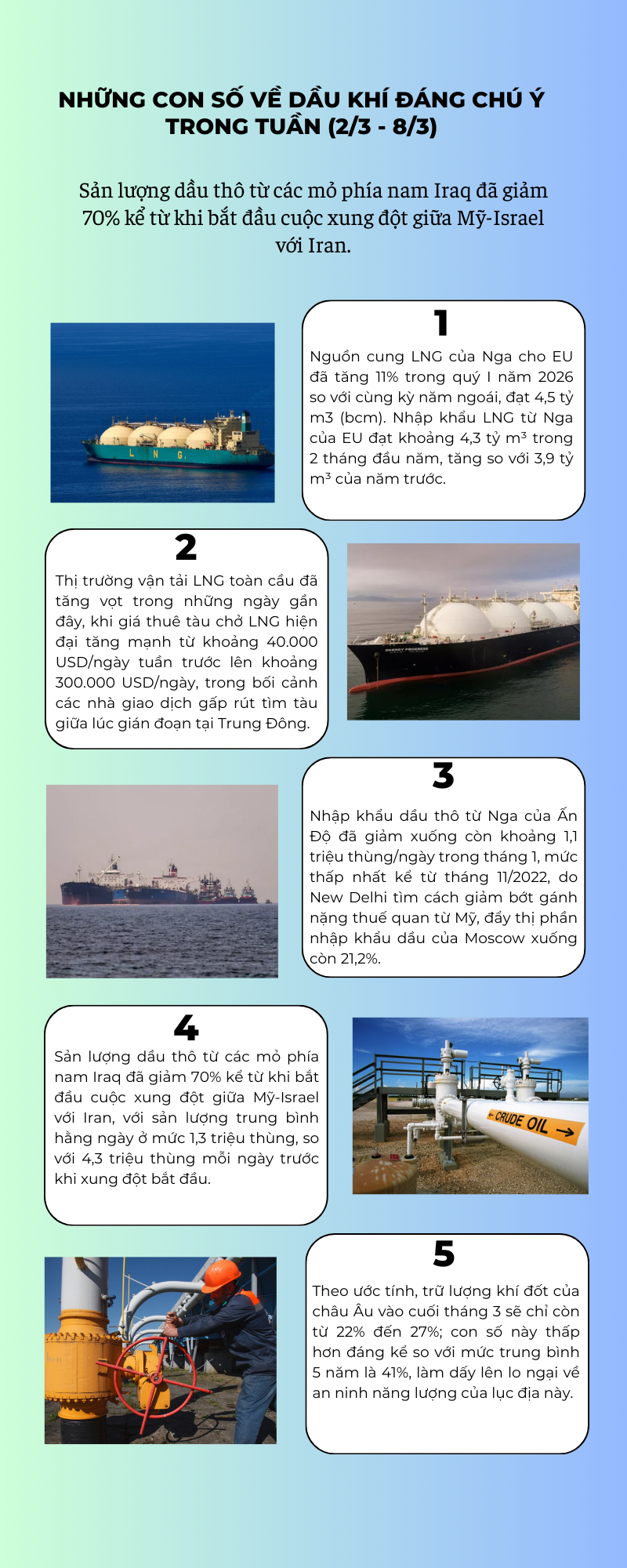 [Infographic] Những con số về dầu khí đáng chú ý trong tuần (2/3 - 8/3)