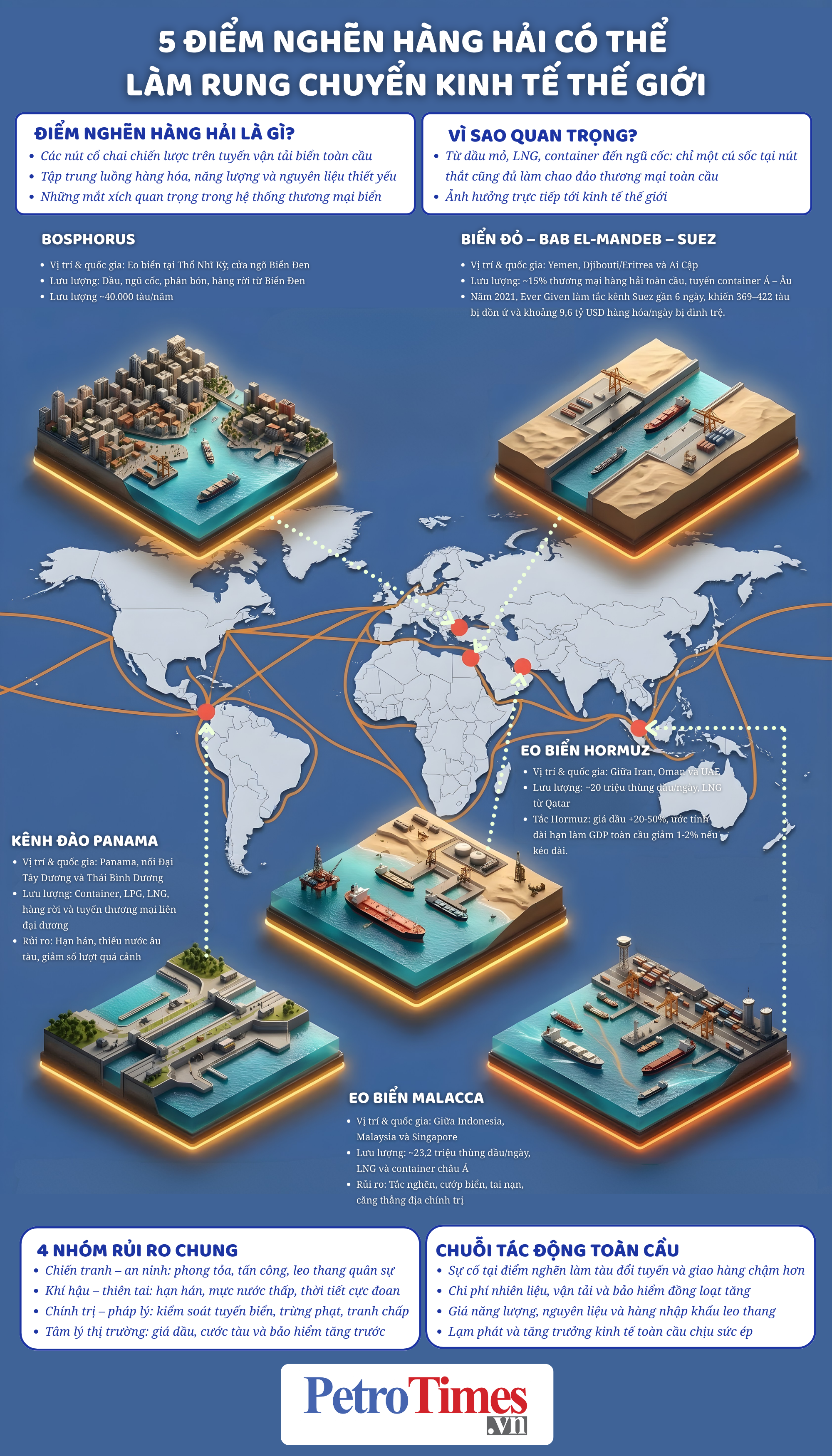 [Infographic] 5 điểm nghẽn hàng hải có thể làm rung chuyển kinh tế thế giới