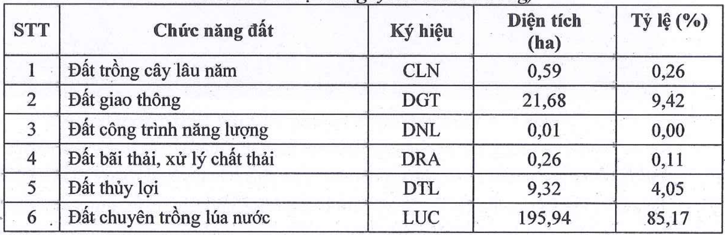 Hưng Yên triển khai Khu công nghiệp hơn 230 ha, vốn đầu tư gần 2.800 tỷ đồng