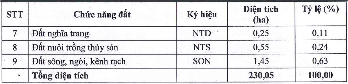 Hưng Yên triển khai Khu công nghiệp hơn 230 ha, vốn đầu tư gần 2.800 tỷ đồng