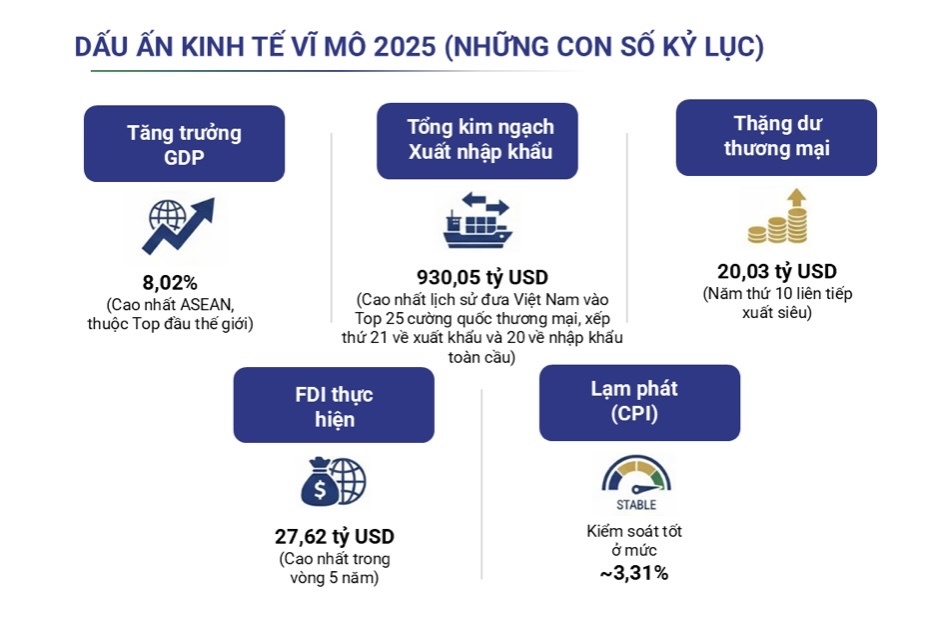 Mũi nhọn đầu tư công hướng đến tăng trưởng kinh tế 2 chữ số