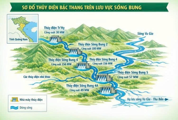 Thủy điện Tr’Hy sắp về đích, dự kiến cung cấp hơn 117 triệu kWh mỗi năm