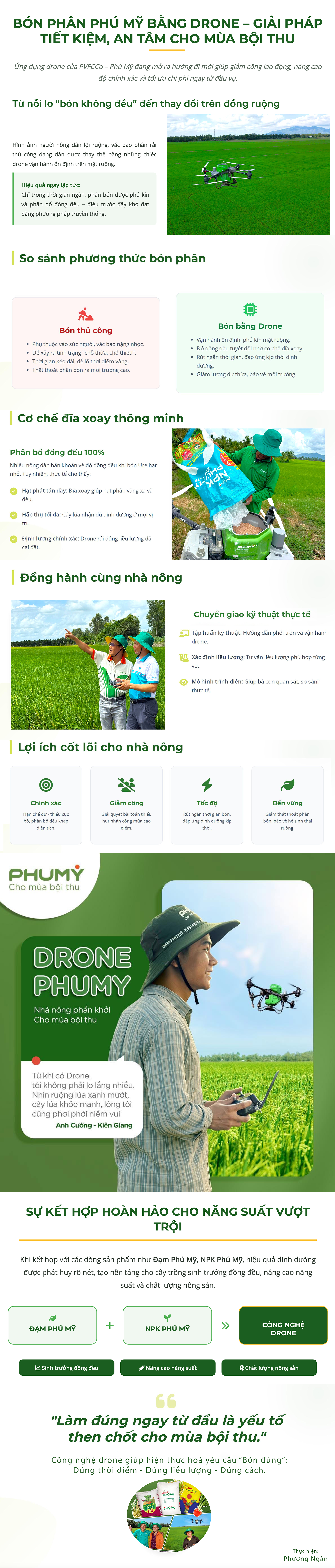 [Infographic] Bón phân Phú Mỹ bằng drone: Giải pháp giúp nhà nông tiết kiệm, an tâm cho mùa bội thu