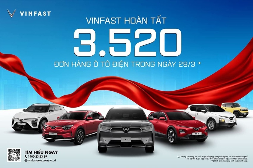 VinFast lập kỷ lục 
