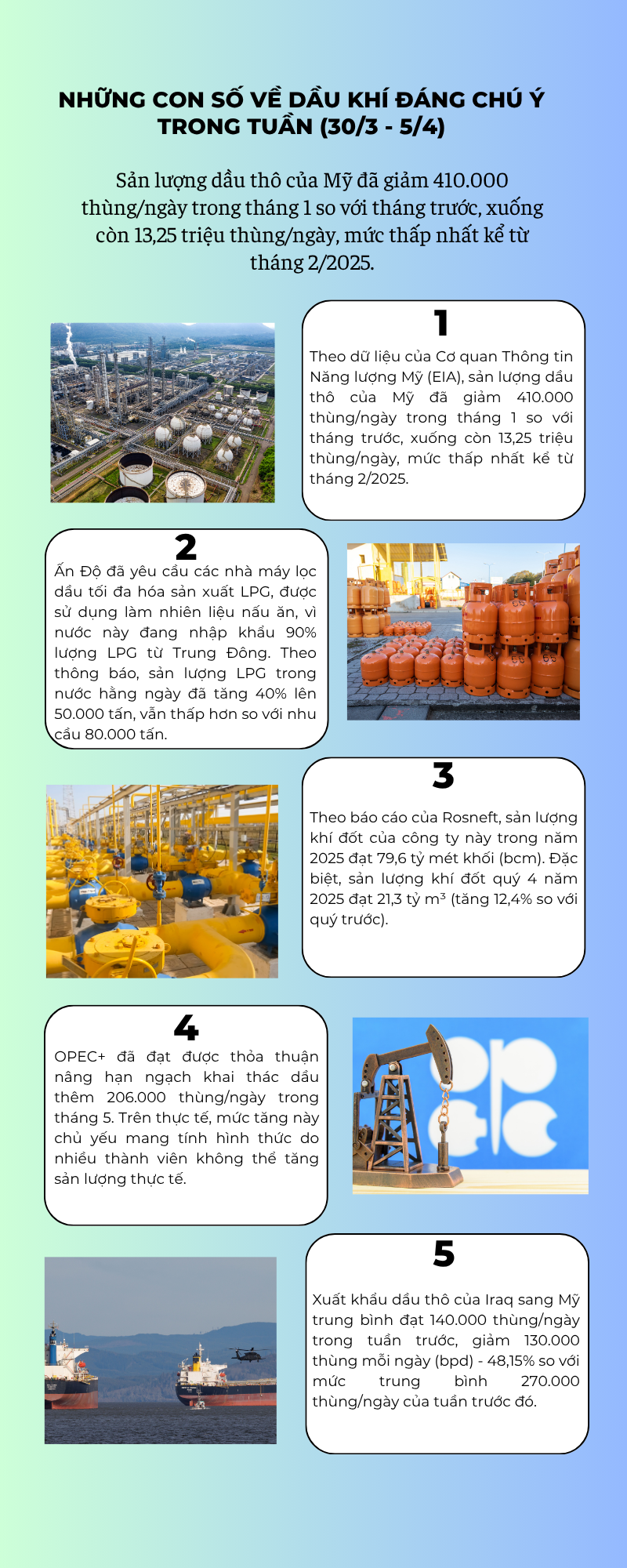 [Infographic] Những con số về dầu khí đáng chú ý trong tuần (30/3 - 5/4)