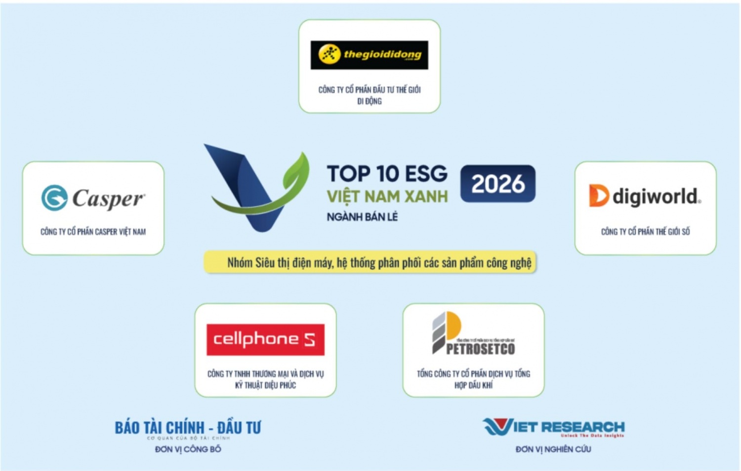PETROSETCO vào Top 10 Doanh nghiệp ESG Việt Nam Xanh 2026 - Ngành Bán lẻ