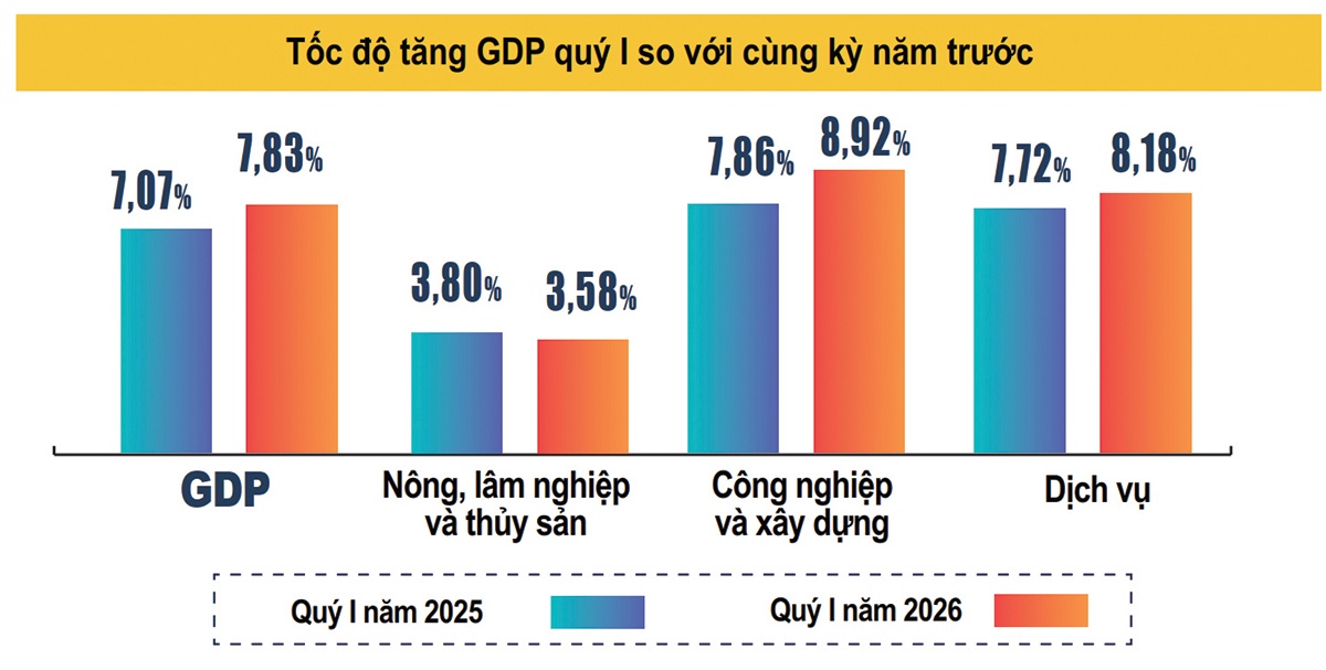 Từ đà tăng trưởng đến bài toán bứt phá hai con số Từ đà tăng trưởng đến bài toán bứt phá hai con số