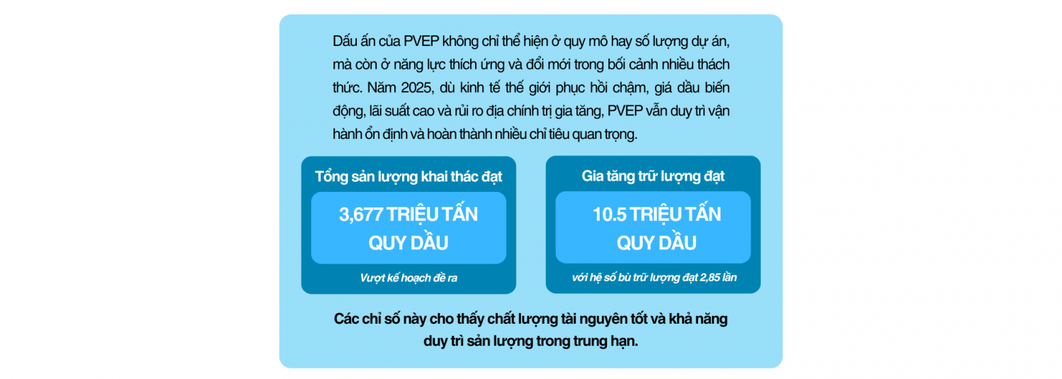 [E Magazine] PVEP - Tiên phong khơi nguồn năng lượng