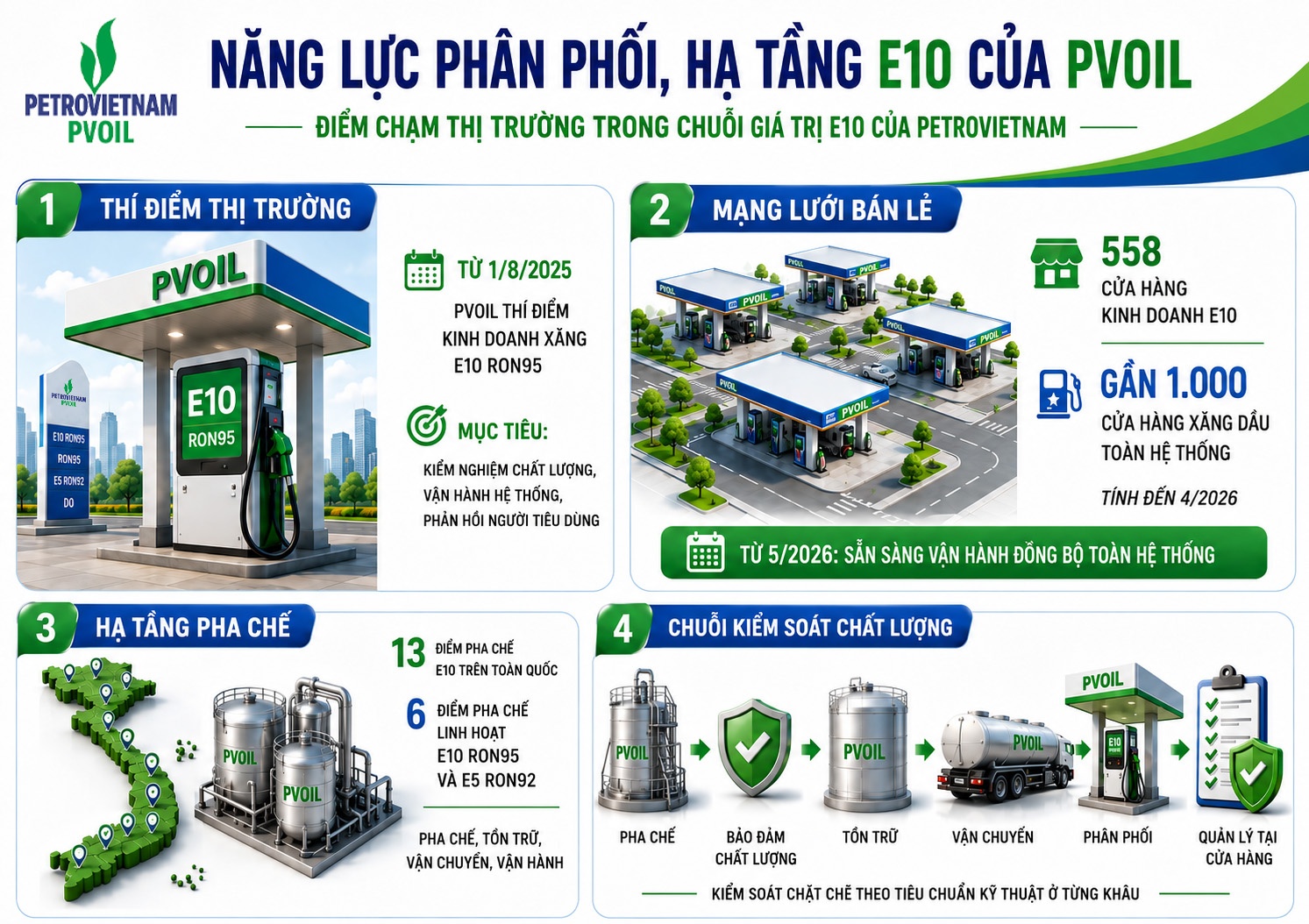 Bài 5: E10 và hành trình từ năng lực triển khai đến niềm tin thị trường