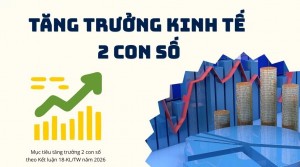 Thủ tướng yêu cầu giao chỉ tiêu tăng trưởng “một lần, sớm nhất có thể”