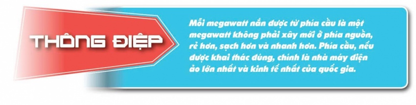 Nắng nóng phá kỷ lục phụ tải lịch sử và kỳ tích bảo đảm điện hè 2026 - Bài 3: Ba công cụ quản trị, một tầm nhìn mới Nắng nóng phá kỷ lục phụ tải lịch sử và kỳ tích bảo đảm điện hè 2026 - Bài 3: Ba công cụ quản trị, một tầm nhìn mới