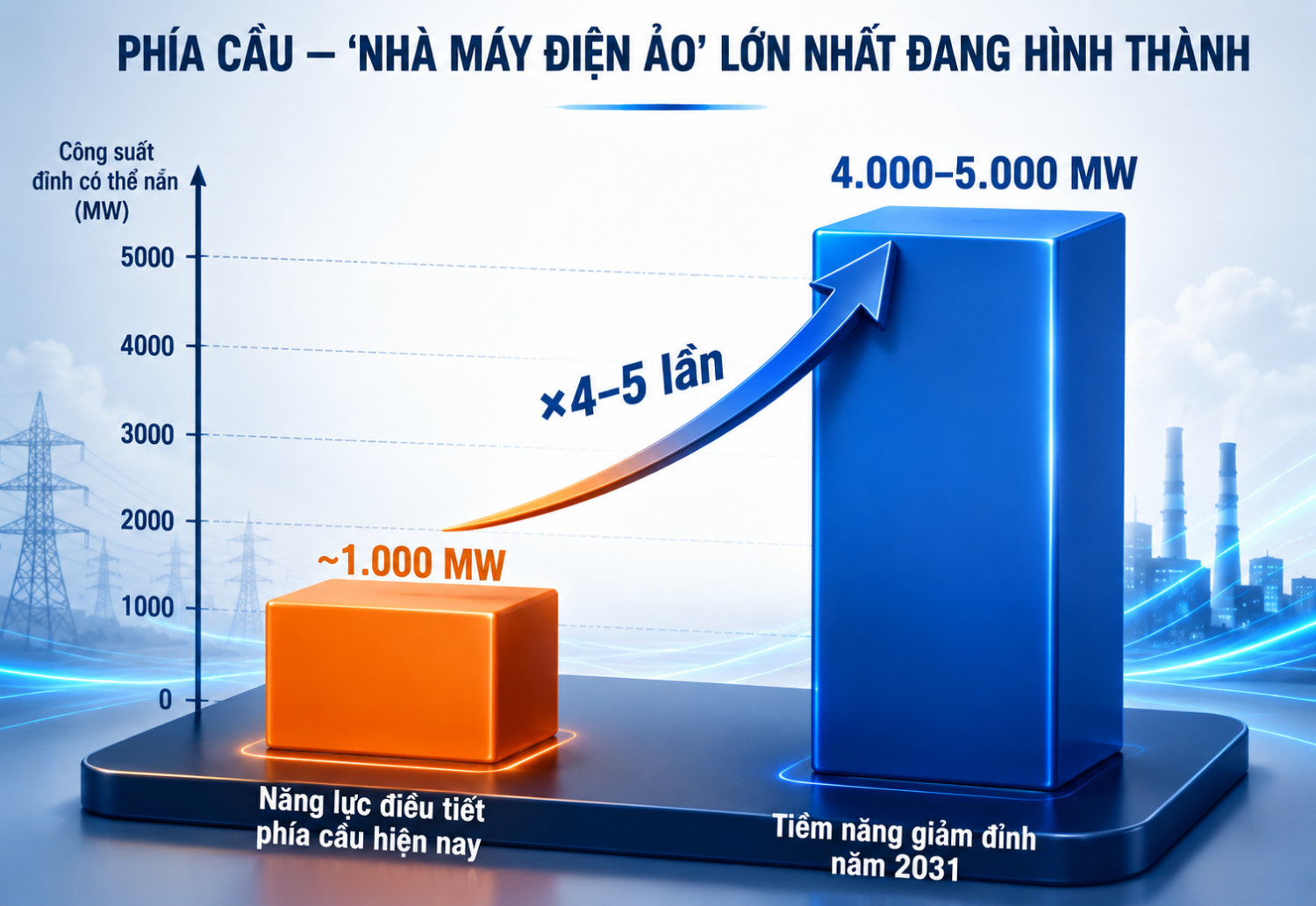 Nắng nóng phá kỷ lục phụ tải lịch sử và kỳ tích bảo đảm điện hè 2026 - Bài 3: Ba công cụ quản trị, một tầm nhìn mới Nắng nóng phá kỷ lục phụ tải lịch sử và kỳ tích bảo đảm điện hè 2026 - Bài 3: Ba công cụ quản trị, một tầm nhìn mới