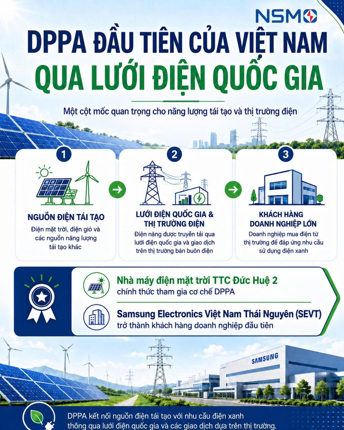 Việt Nam có giao dịch mua bán điện trực tiếp đầu tiên Việt Nam có giao dịch mua bán điện trực tiếp đầu tiên