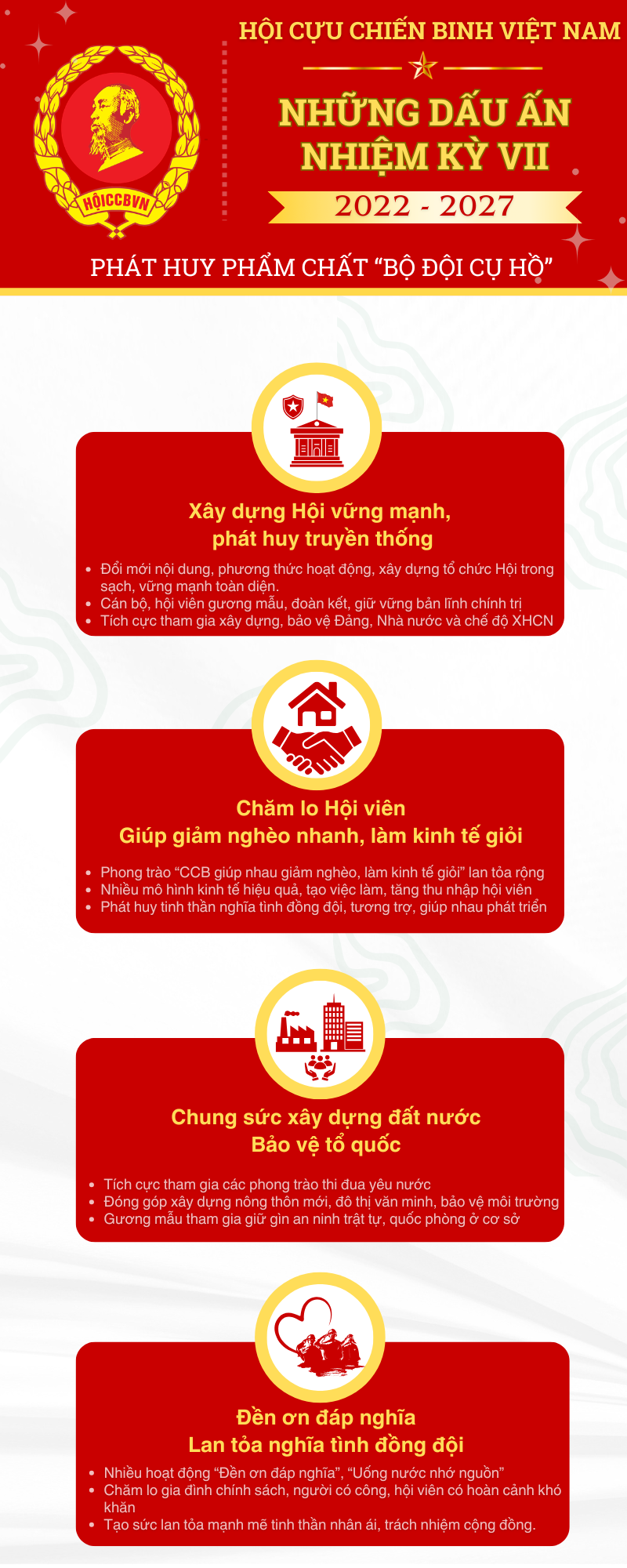 [Infographic] Dấu ấn nhiệm kỳ VII, hướng tới Đại hội VIII Hội CCB Việt Nam