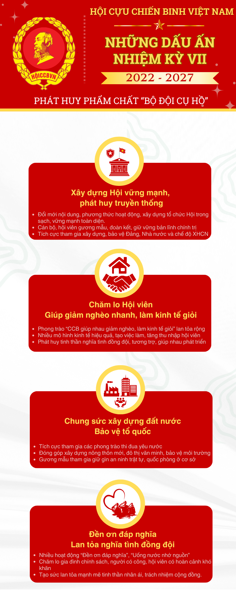 [Infographic] Dấu ấn nhiệm kỳ VII, hướng tới Đại hội VIII Hội CCB Việt Nam